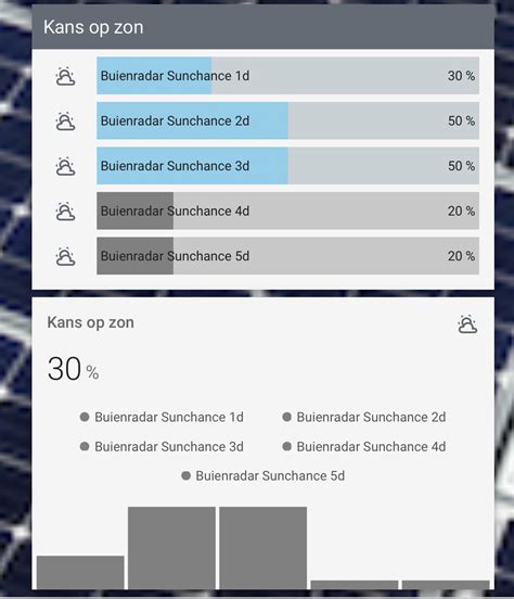 Toradh íomhá ar Home Assistant Mini Graph Card Grid