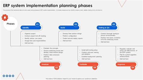 ERP Implementation Operational Readiness માટે ઇમેજ પરિણામ