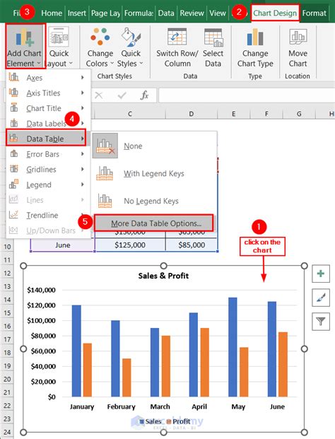 Image result for Add Data Table to Chart Excel