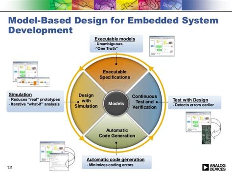 Image result for Model Based Design of Control Systems