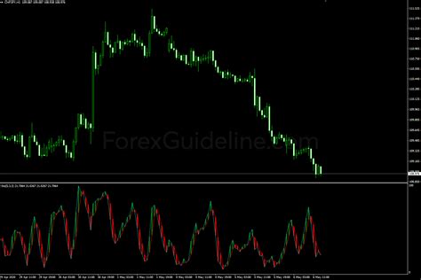 Toradh íomhá ar Stochastics Explained