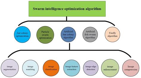 Toradh íomhá ar Algorithm Optimization for Apps
