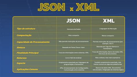 Afbeeldingsresultaten voor XML JSON