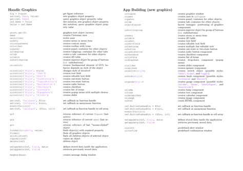 Image result for MATLAB Matrix Operations Cheat Sheet