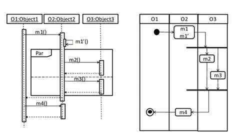 Image result for Sequential Parallel Examples