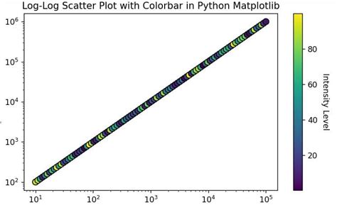 Image result for Matplotlib Grid in Y Log Scale