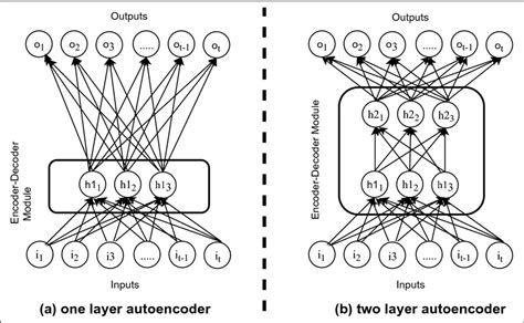 Autoencoder Network Diagram に対する画像結果
