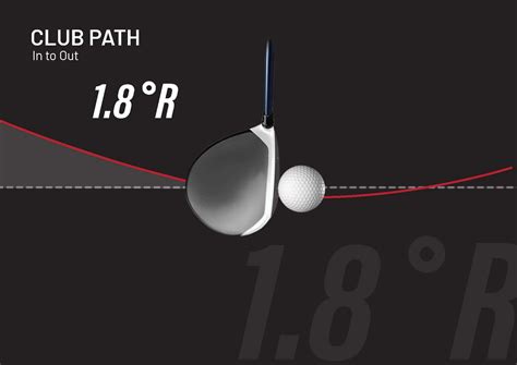 Afbeeldingsresultaten voor A Positive vs Negative Club Path