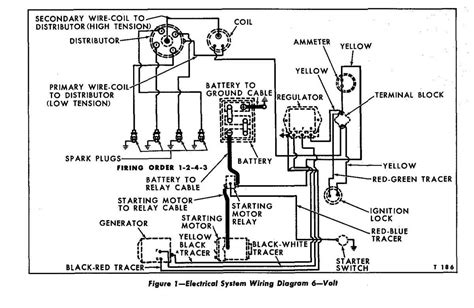 Toradh íomhá ar How to Remove Ford 3000 Tractor Engine