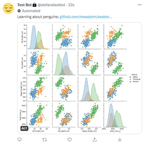 Twitter Data Visualization に対する画像結果