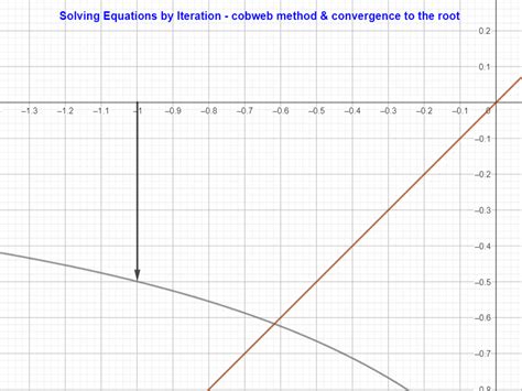 Staircase Graph Iteration に対する画像結果