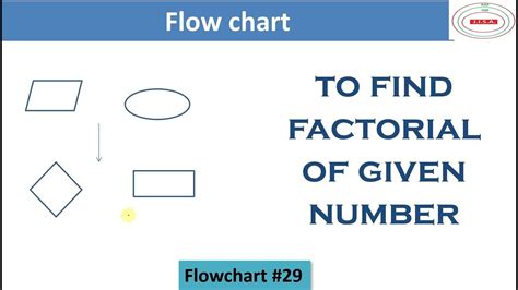 Toradh íomhá ar How to Find a Factorial of a Number in Python