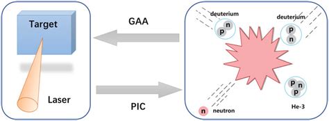 Afbeeldingsresultaten voor Explosively Driven Neutron Sources