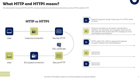 Front End Web Developer Presentation に対する画像結果