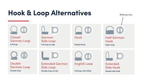 Image result for Extension Spring Hook Types