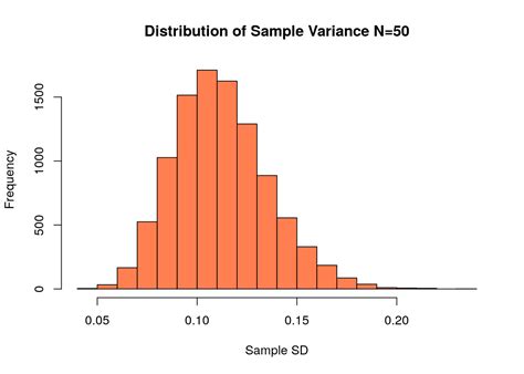 Afbeeldingsresultaten voor AP Stats Sampling Distribution