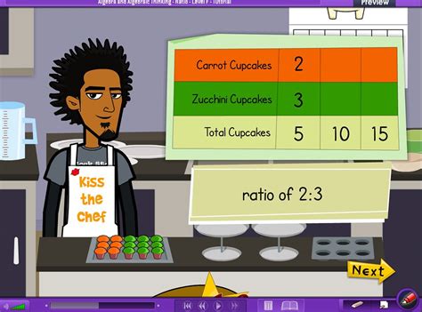 Afbeeldingsresultaten voor Adaptive Learning Technology