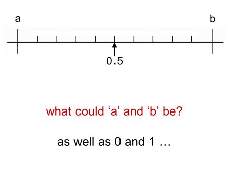 Negative Number Scale with Decimal に対する画像結果