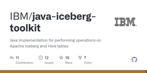 Afbeeldingsresultaten voor Blogging Application Documentation in Java Implementation
