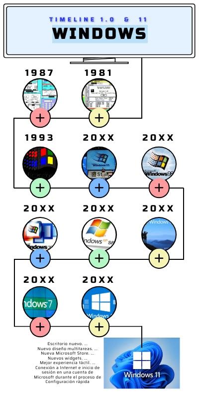 Image result for Windows Version Timeline