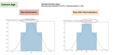 Afbeeldingsresultaten voor Normalizing Graph Data