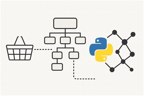 Afbeeldingsresultaten voor Python Program Apriori Algorithm