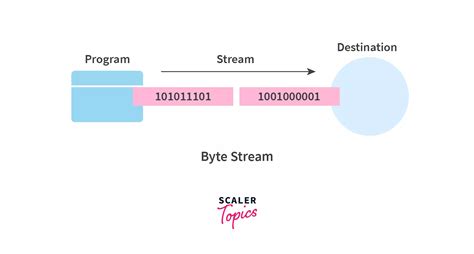 Toradh íomhá ar How to Write Byte in Java