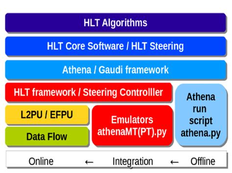 Software Linux Portability Layer に対する画像結果