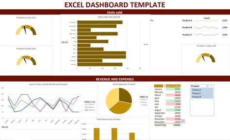 Image result for Basic Dashboard in Excel