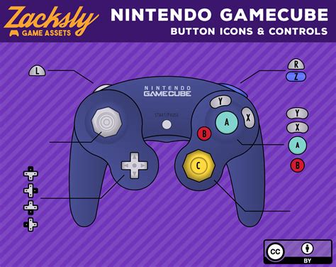Image result for GameCube Controller Layout PS4