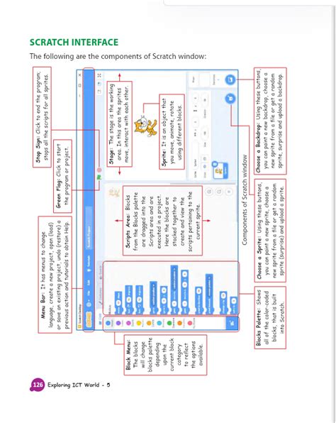 Short Notes On Features of Scratch Programming に対する画像結果