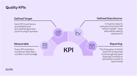 Quality KPI Examples に対する画像結果