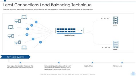 Image result for Least Connection Load Balancing