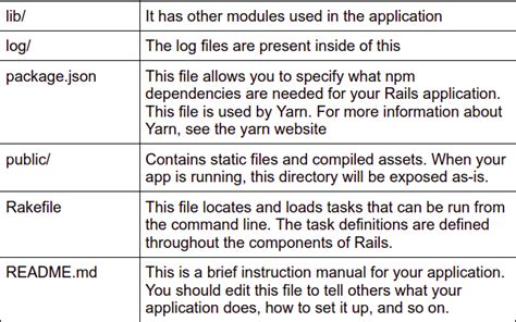 Image result for Ruby On Rails File Structure