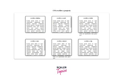 Image result for Overflow CSS Properties