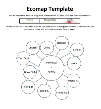 Image result for Social Worker Eco Map