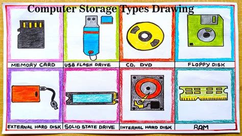 Image result for Memory Storage Drawing