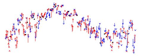 Image result for Randomization Distribution