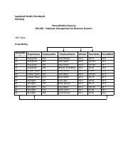 Image result for Normalization Activities