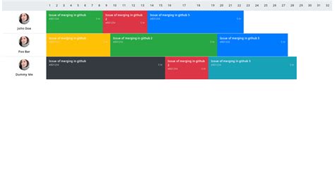 Image result for Table Using Bootstrap