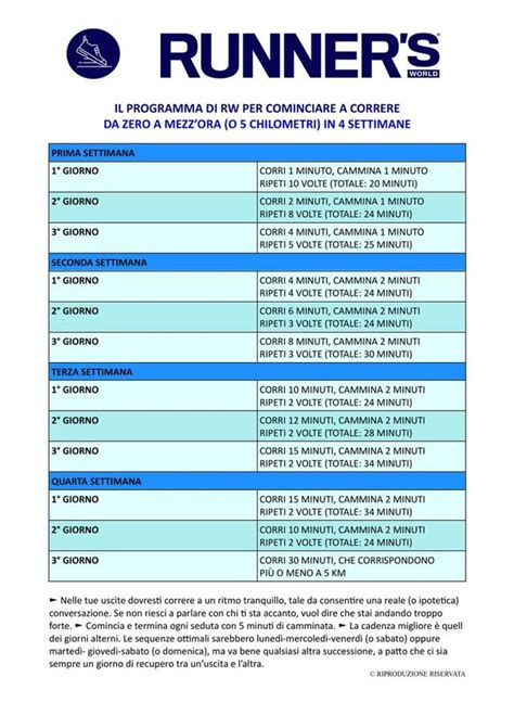 Image result for Programma Ierice
