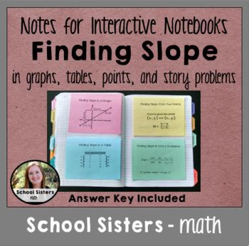 Image result for Slope Notes