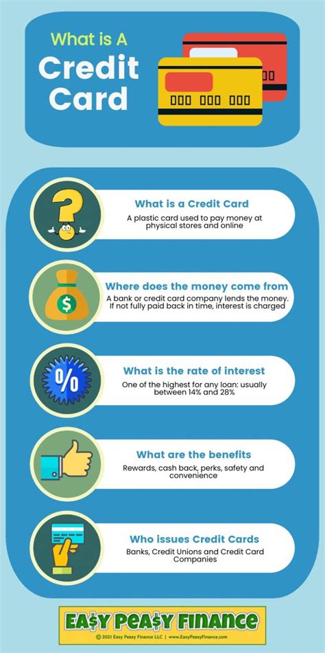 Image result for Credit Card Fees Explained