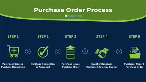 Résultat d’images pour Purchase Order Management Interface