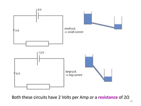 Image result for Resistance Potential Difference Current