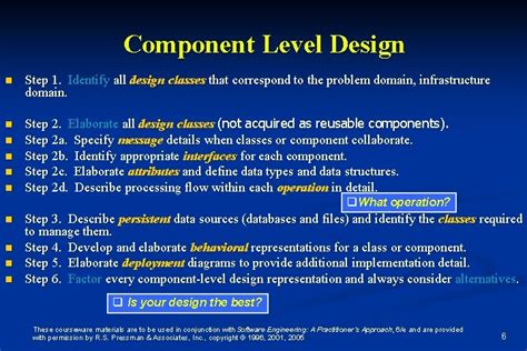 Component Level Design Example に対する画像結果