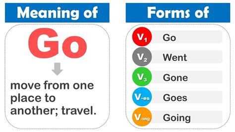 Image result for Past Simple Form Go