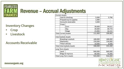Farm Income Statement Examples కోసం చిత్ర ఫలితం
