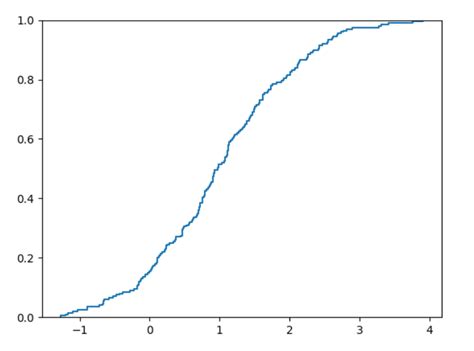 Image result for Python Plot CCD