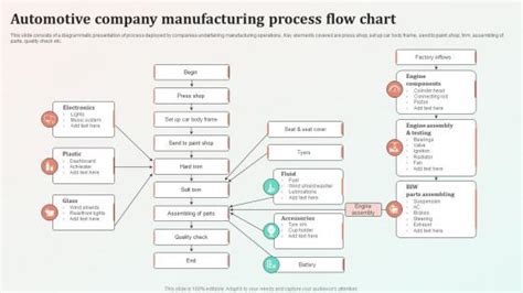 Toradh íomhá ar Car Leasing Process Flow Chart